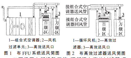制藥潔凈廠房百級凈化車間空氣處理方式 制藥潔凈廠房百級凈化車間空氣處理方式